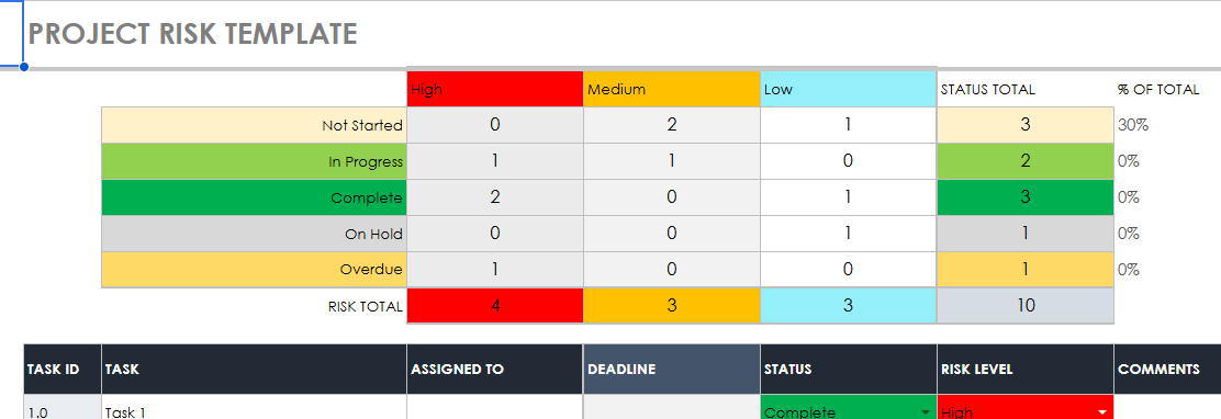 Streamline Your Workflow: The Ultimate Project Management Template Bundle