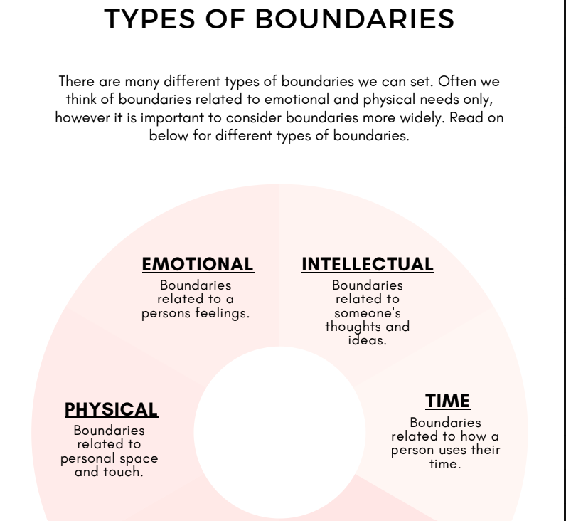 Leaving an Unhealthy Relationship Worksheets Bundle | Digital Download PDF