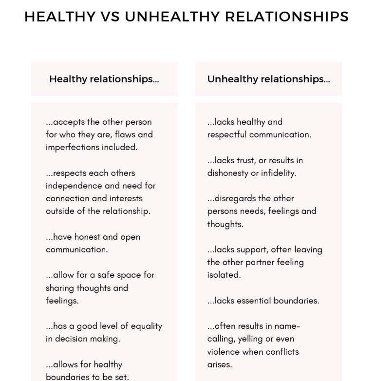 Healthy Relationships Workbook | Printable Couples Journal & Relationship Communication Toolkit PDF