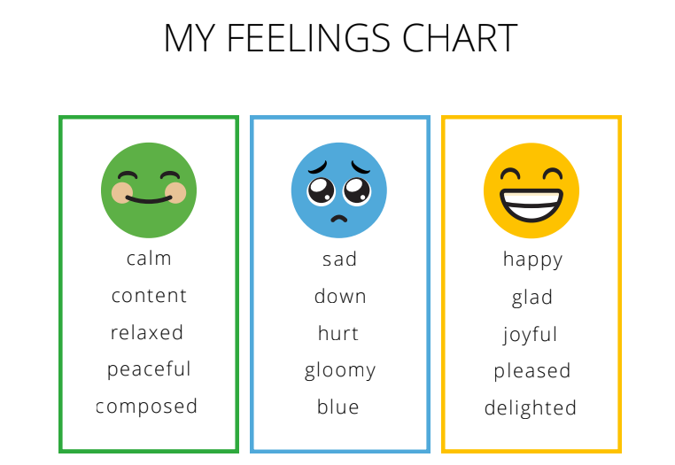 Feelings Check-In Worksheets for Kids | Printable Emotions & Social Emotional Learning (SEL) Activities PDF