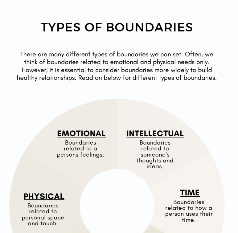 Understanding Narcissism Workbook | Healthy Boundaries, Gaslighting & Relationship Awareness | Printable PDF