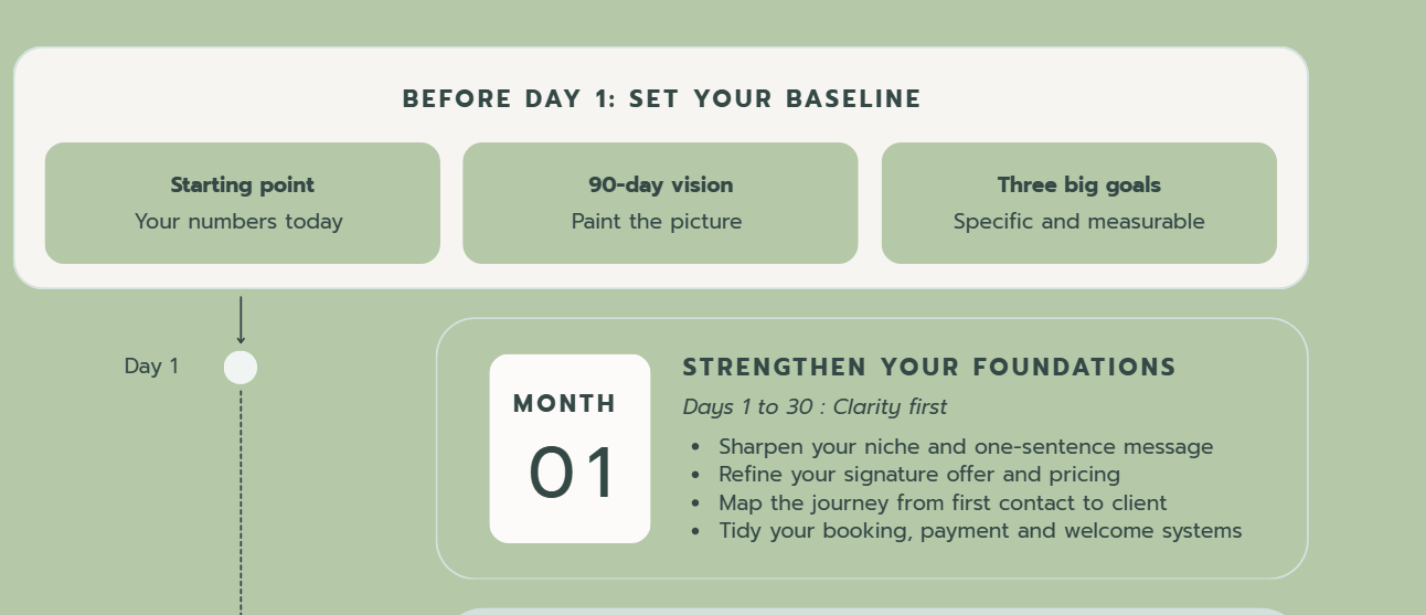 90-Day Business Growth Roadmap for Coaches | Business Planner & Growth Workbook | Printable PDF