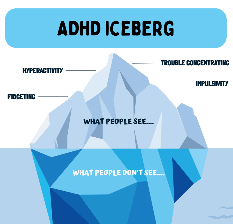 40 ADHD Activities