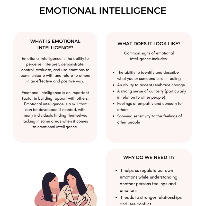 Emotional Intelligence