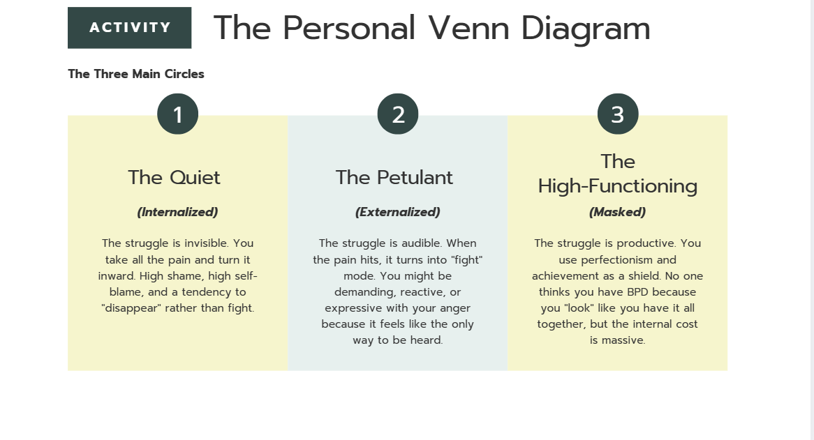 Borderline Personality Disorder