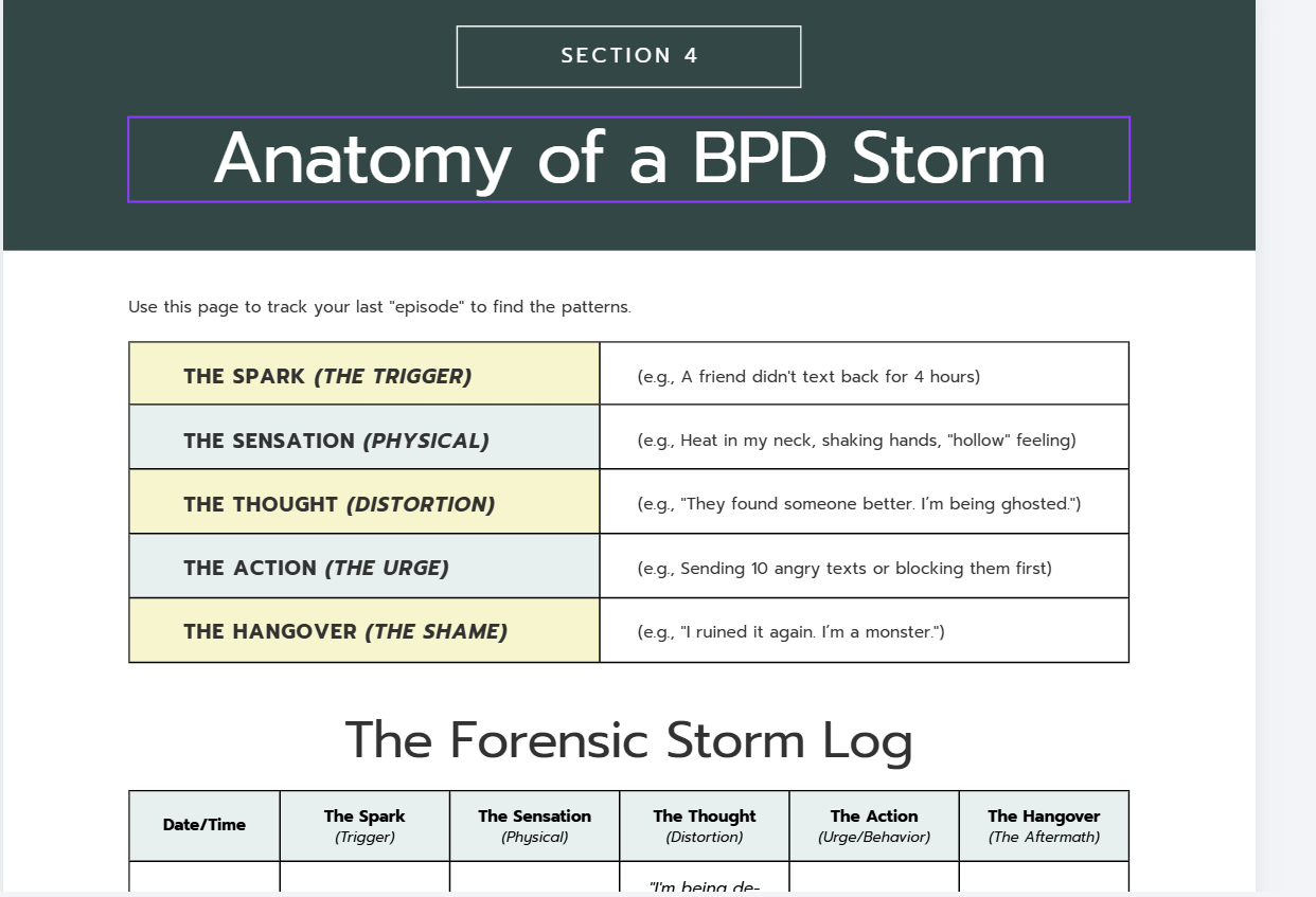 Borderline Personality Disorder