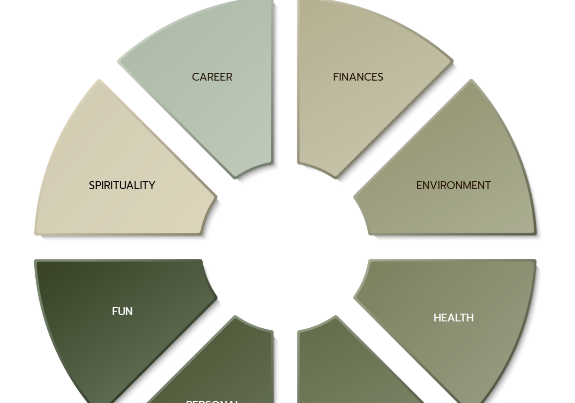 Life Coaching Worksheets Bundle
