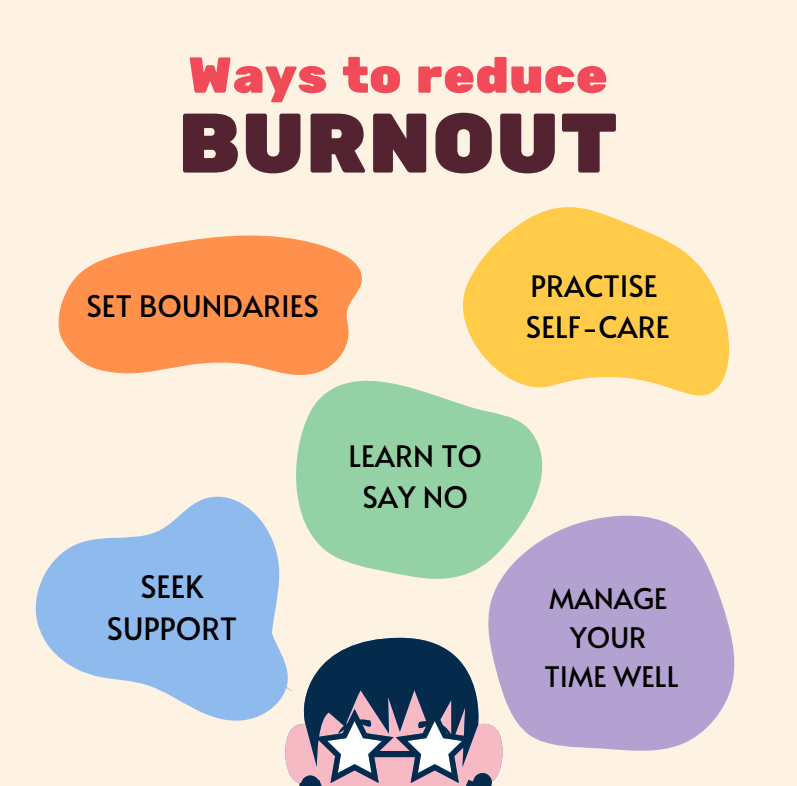 Self-Care & Mental Health Posters