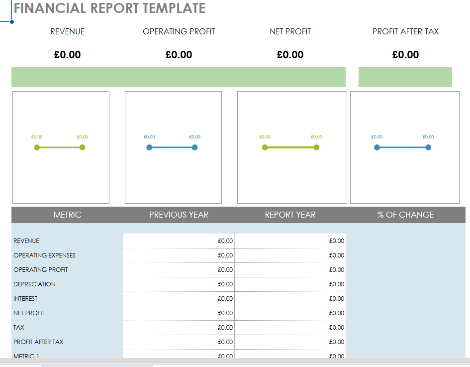 Business Budget Template Bundle
