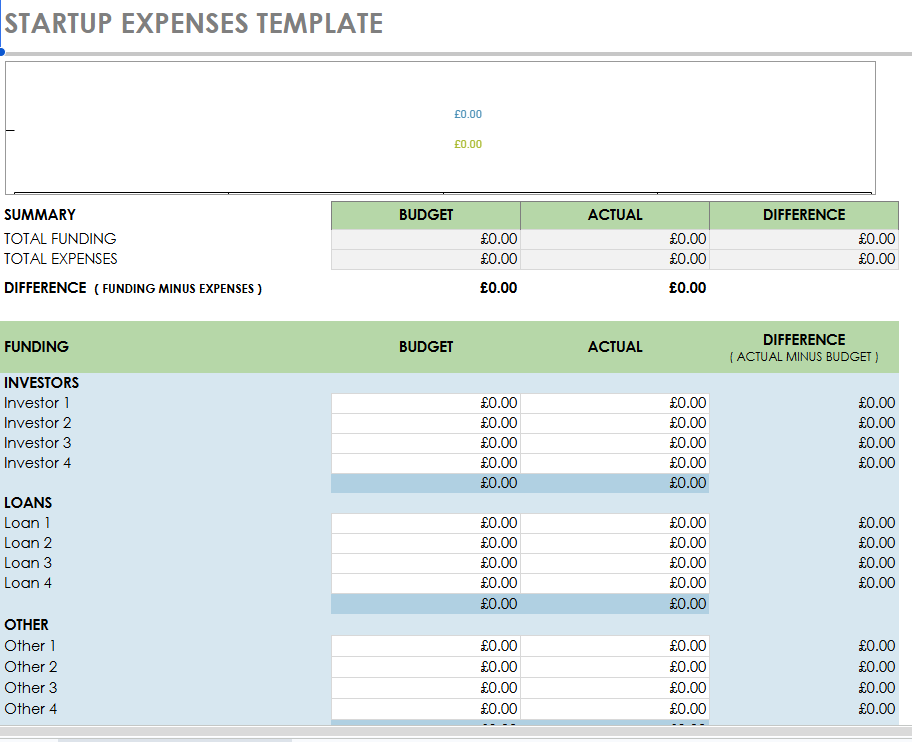 Business Budget Template Bundle