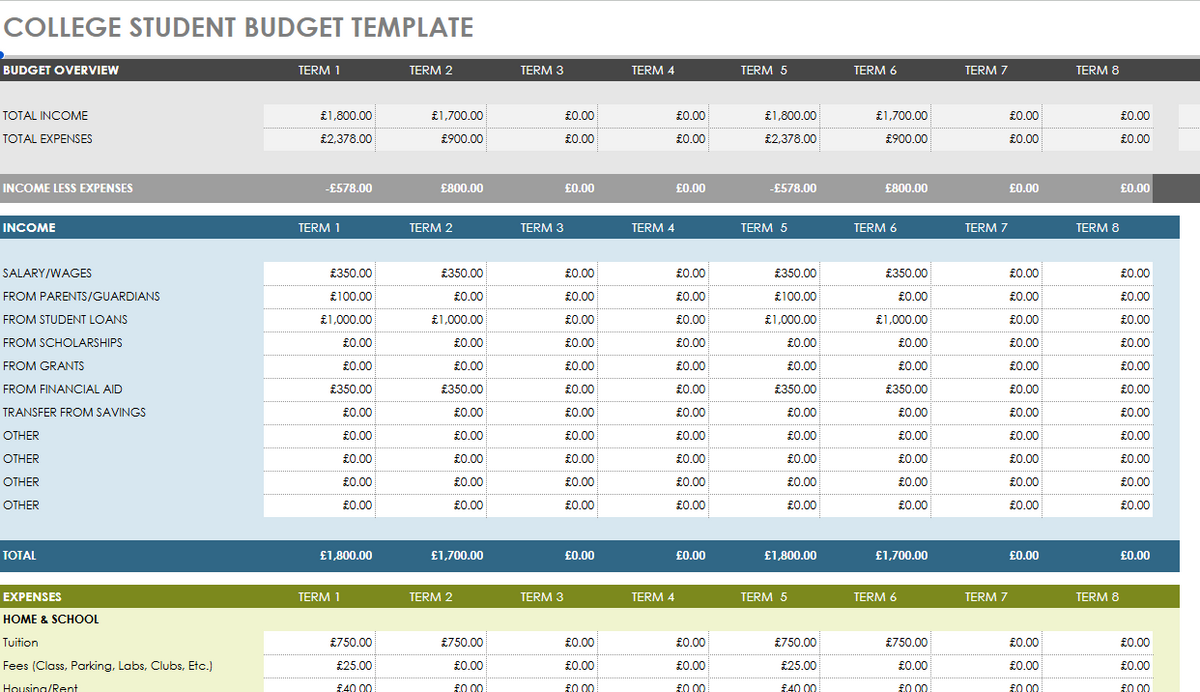 Personal Finance Template Bundle